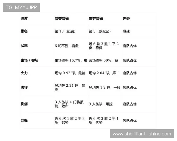 霍芬海姆比赛节奏近期表现稳健，攻防转换效率持续提升