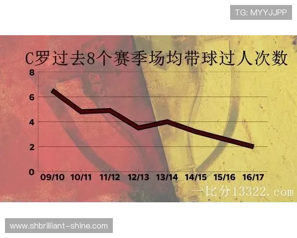 C罗年龄增长对状态稳定性与进攻效率的影响机制解析