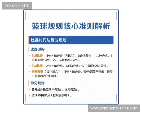 官方规则解读：篮球比赛中双方同时犯规处理的判罚机制。